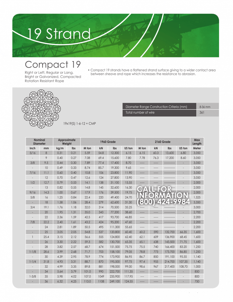 Rotation Resistant Ropes - Alps Wire Rope
