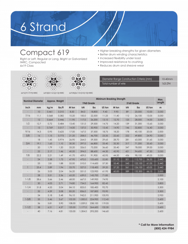 Compacted Ropes - Alps Wire Rope