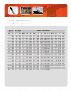 Mining - Alps Wire Rope
