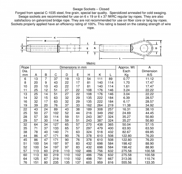 Fittings & Hardware - Alps Wire Rope