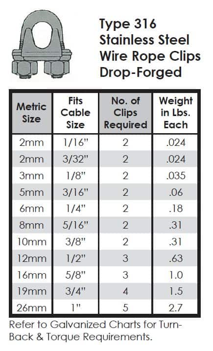 Alps Wire Rope Fittings Hardware