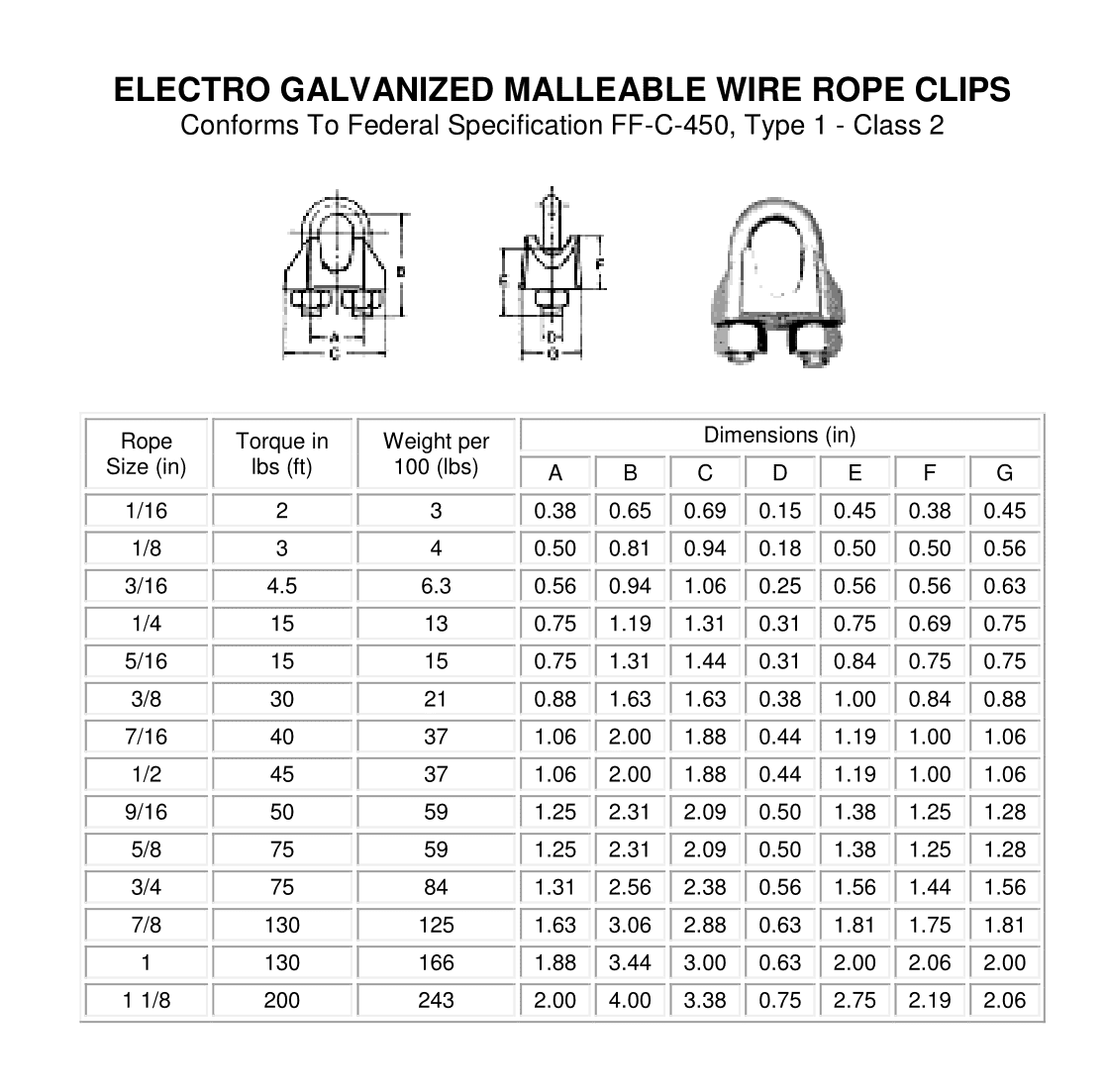 Fittings & Hardware - Alps Wire Rope